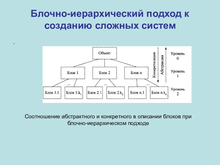 Блочно-иерархический подход к созданию сложных систем . Соотношение абстрактного и конкретного в