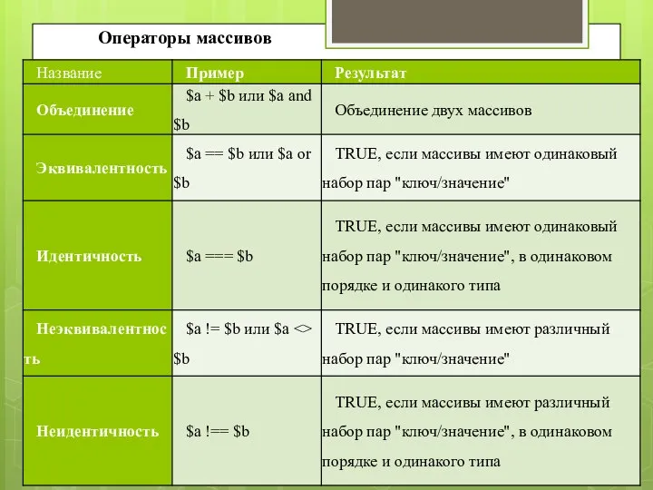 Операторы массивов