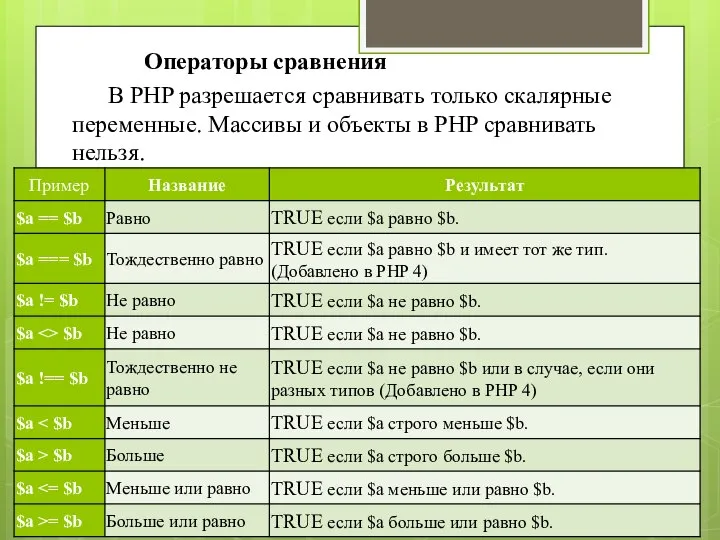 Операторы сравнения В PHP разрешается сравнивать только скалярные переменные. Массивы и объекты в PHP сравнивать нельзя.