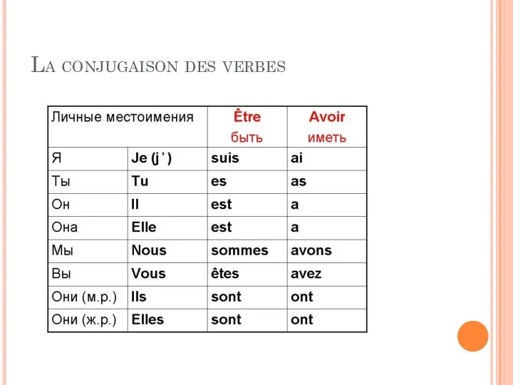 La conjugaison des verbes