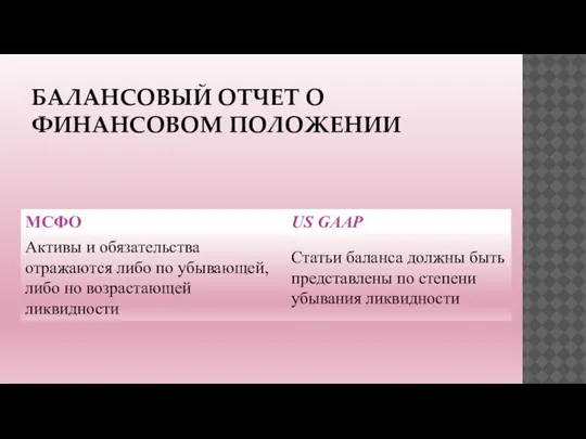 БАЛАНСОВЫЙ ОТЧЕТ О ФИНАНСОВОМ ПОЛОЖЕНИИ