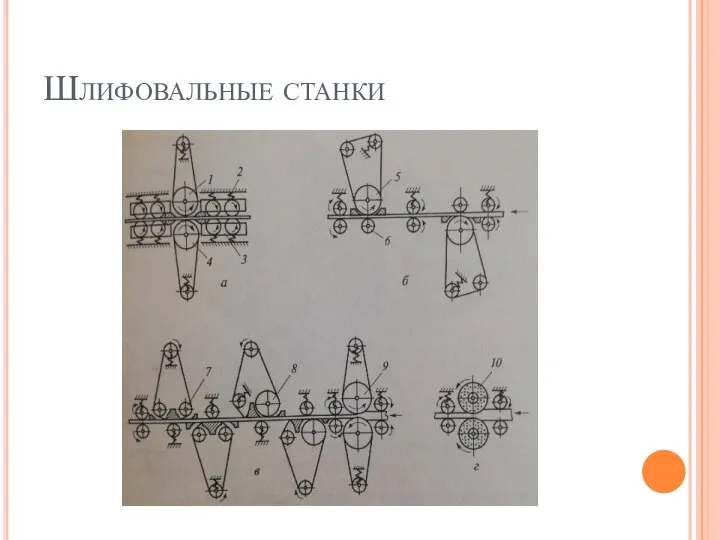 Шлифовальные станки