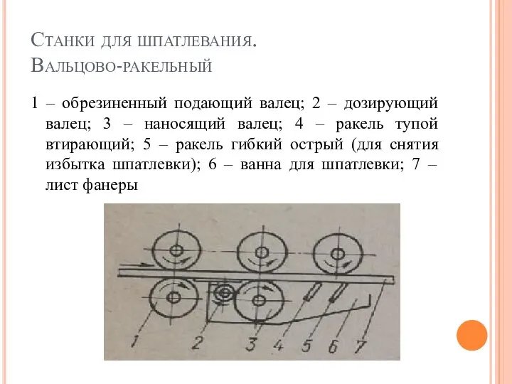 Станки для шпатлевания. Вальцово-ракельный 1 – обрезиненный подающий валец; 2 – дозирующий