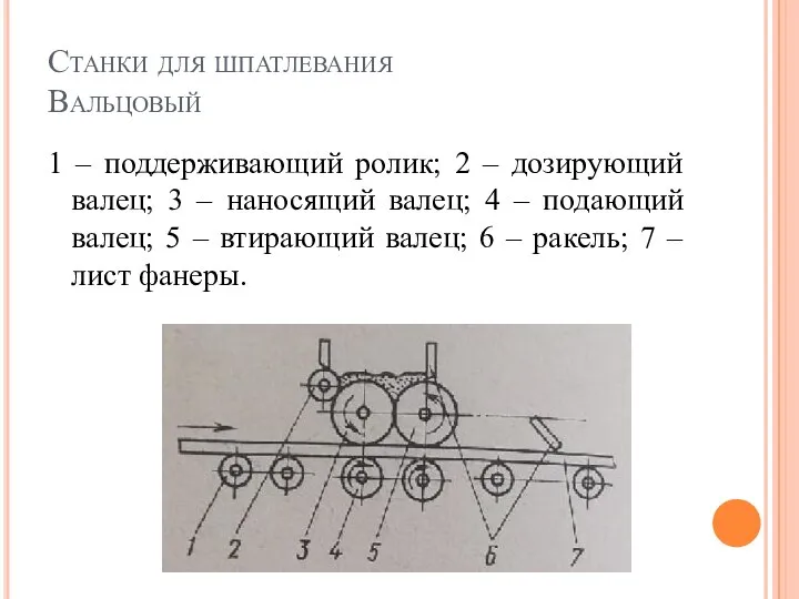 Станки для шпатлевания Вальцовый 1 – поддерживающий ролик; 2 – дозирующий валец;