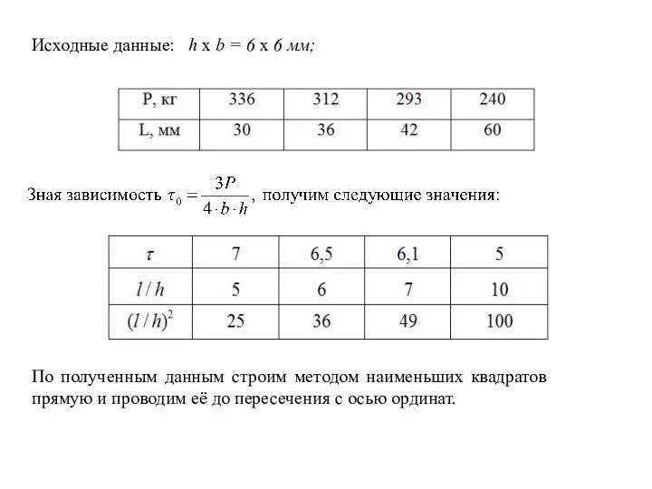 Исходные данные: h x b = 6 x 6 мм; По полученным