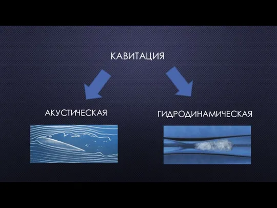 КАВИТАЦИЯ АКУСТИЧЕСКАЯ ГИДРОДИНАМИЧЕСКАЯ