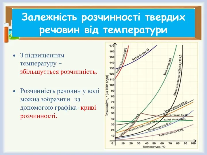 Залежність розчинності твердих речовин від температури З підвищенням температуру – збільшується розчинність.