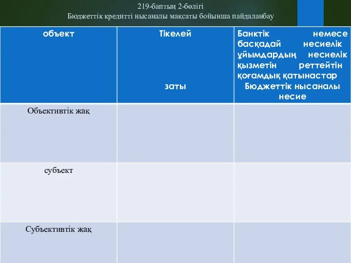 219-баптың 2-бөлігі Бюджеттiк кредиттi нысаналы мақсаты бойынша пайдаланбау