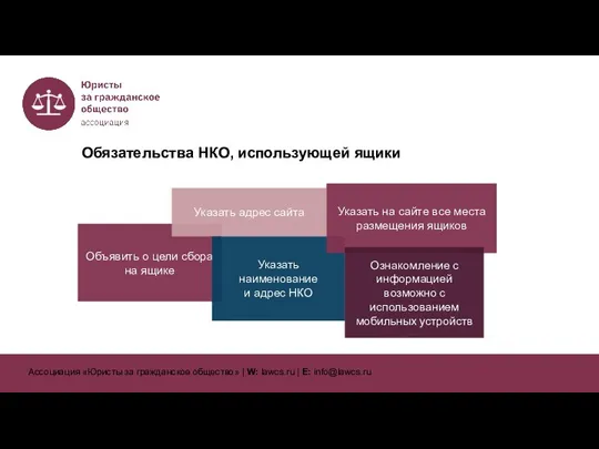 Обязательства НКО, использующей ящики Объявить о цели сбора на ящике Указать адрес