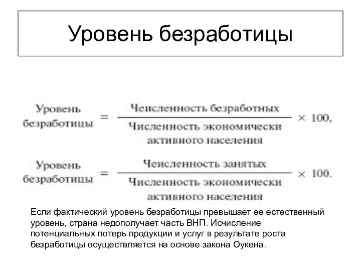 Уровень безработицы Если фактический уровень безработицы превышает ее естественный уровень, страна недополучает