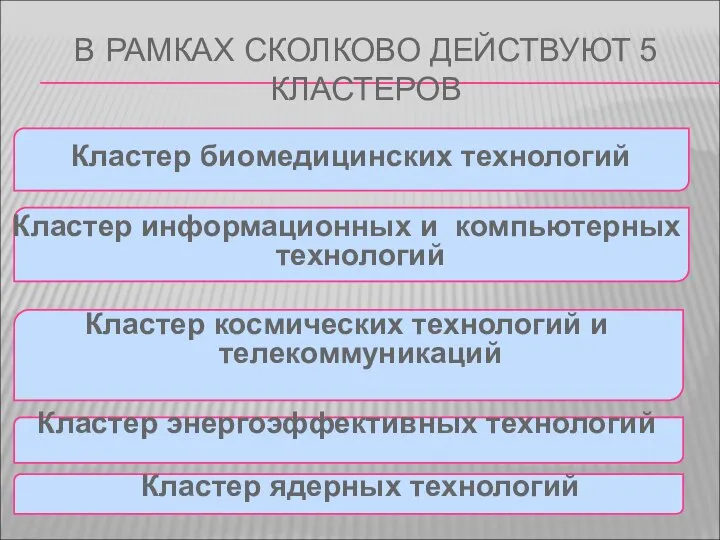 В РАМКАХ СКОЛКОВО ДЕЙСТВУЮТ 5 КЛАСТЕРОВ Кластер биомедицинских технологий Кластер информационных и