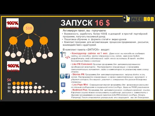 ЗАПУСК 16 $ $6 $3 $2 $1 Активируя пакет, вы получаете: Возможность