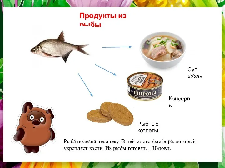 Продукты из рыбы Суп «Уха» Консервы Рыбные котлеты Рыба полезна человеку. В