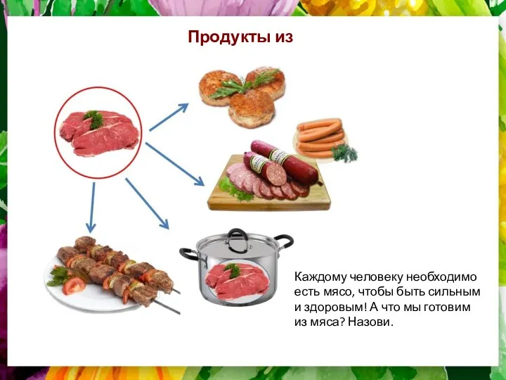 Продукты из мяса Каждому человеку необходимо есть мясо, чтобы быть сильным и