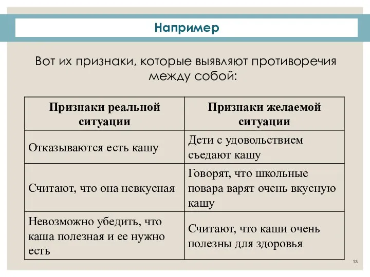 Вот их признаки, которые выявляют противоречия между собой: Например