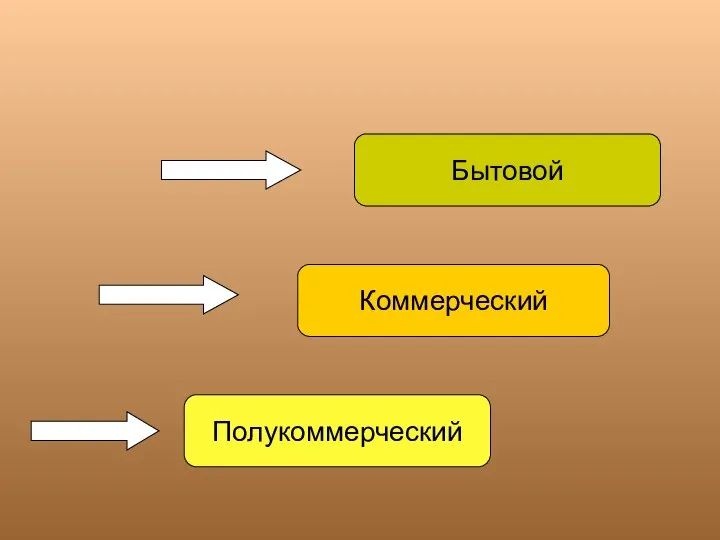 Бытовой Полукоммерческий Коммерческий Виды линолеумов по области применения