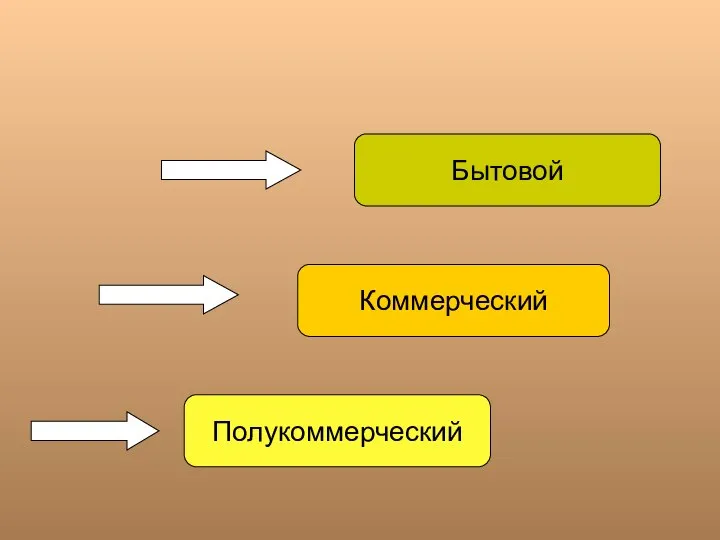 Бытовой Полукоммерческий Коммерческий Виды линолеумов по области применения