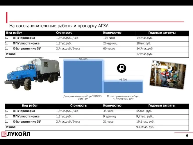 На восстановительные работы и пропарку АГЗУ.