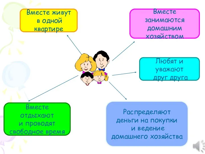 Вместе занимаются домашним хозяйством Любят и уважают друг друга Вместе отдыхают и