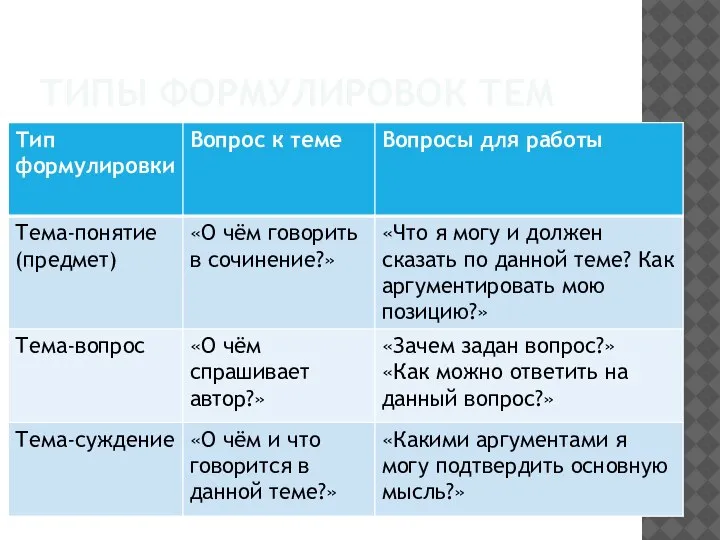 ТИПЫ ФОРМУЛИРОВОК ТЕМ