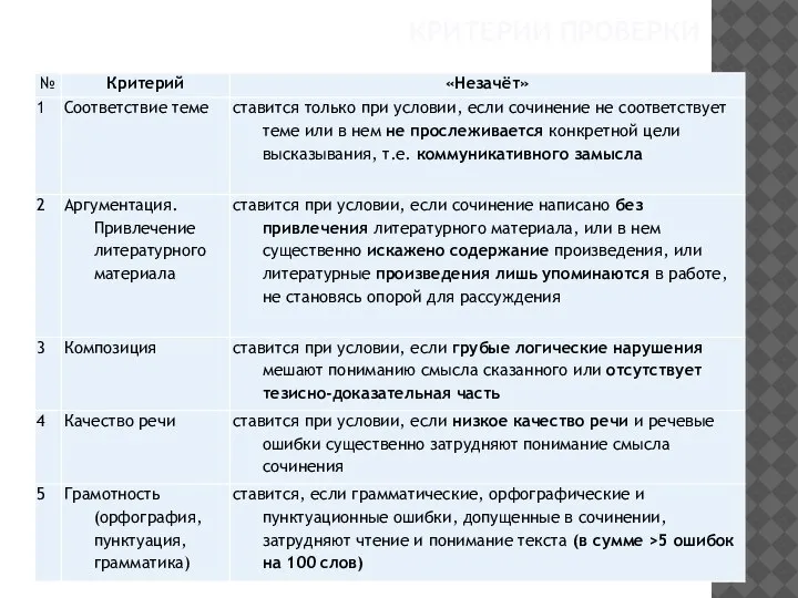 КРИТЕРИИ ПРОВЕРКИ