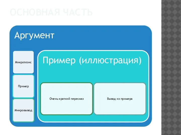 ОСНОВНАЯ ЧАСТЬ