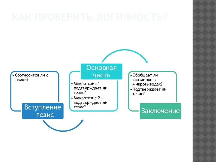 КАК ПРОВЕРИТЬ ЛОГИЧНОСТЬ?