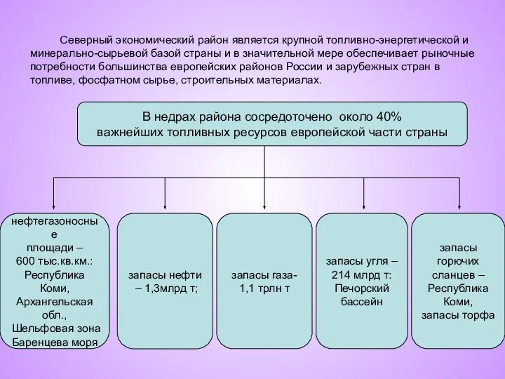 Северный экономический район является крупной топливно-энергетической и минерально-сырьевой базой страны и в