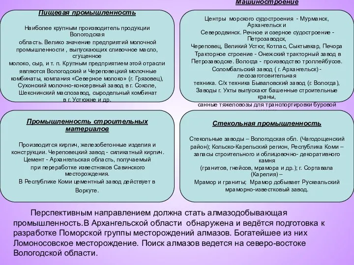 Перспективным направлением должна стать алмазодобывающая промышленность.В Архангельской области обнаружена и ведётся подготовка