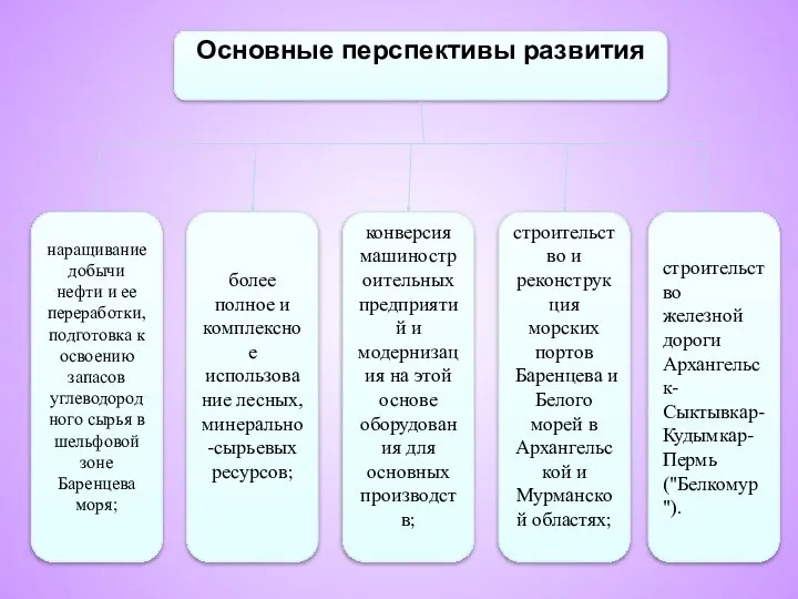 Основные перспективы развития наращивание добычи нефти и ее переработки, подготовка к освоению