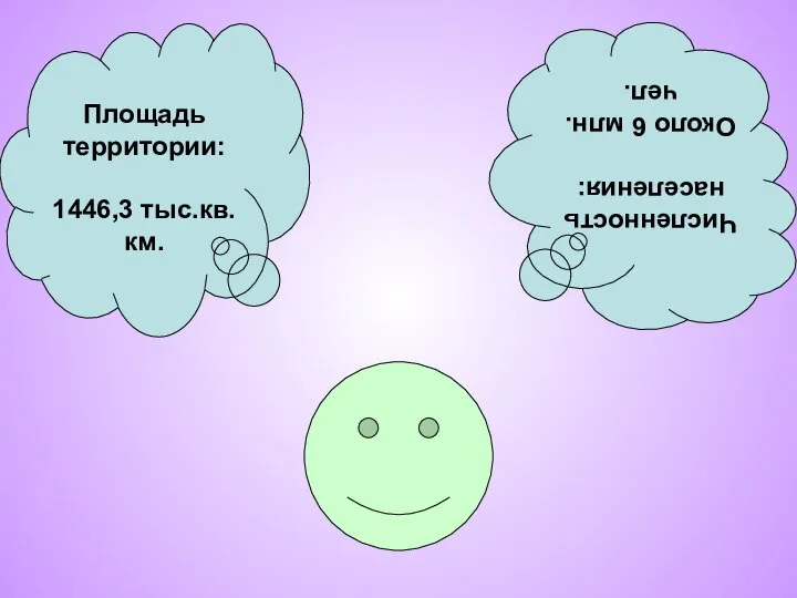 Площадь территории: 1446,3 тыс.кв.км. Численность населения: Около 6 млн.чел.