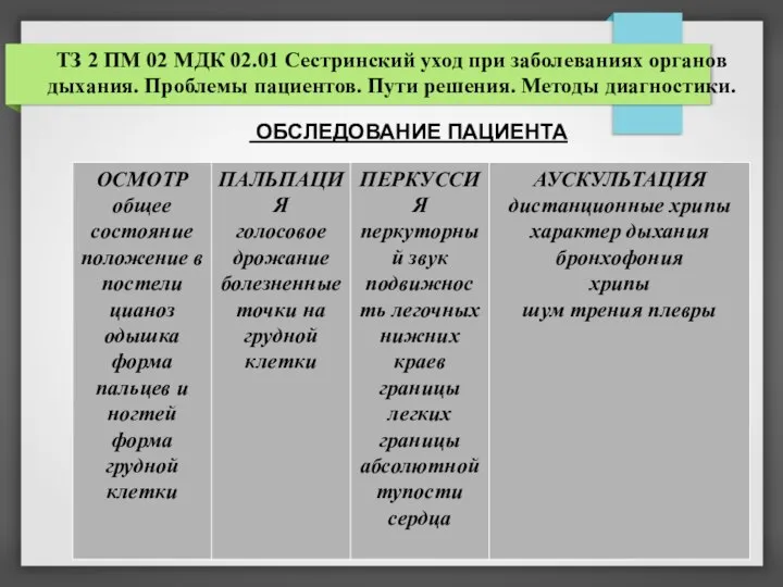 ТЗ 2 ПМ 02 МДК 02.01 Сестринский уход при заболеваниях органов дыхания.