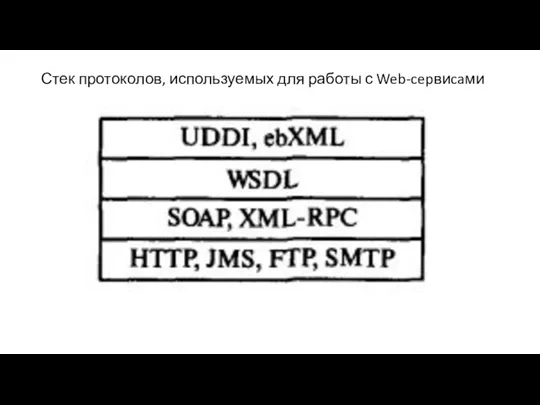 Стек протоколов, используемых для работы с Web-cepвиcaми