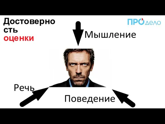 Достоверность оценки