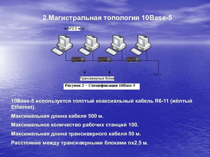 2.Магистральная топология 10Base-5 10Base-5 используется толстый коаксиальный кабель R6-11 (жёлтый Ethernet). Максимальная