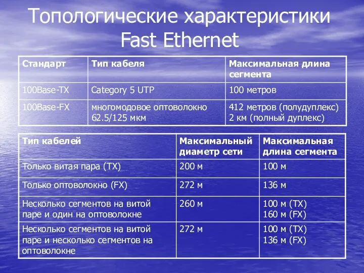 Топологические характеристики Fast Ethernet