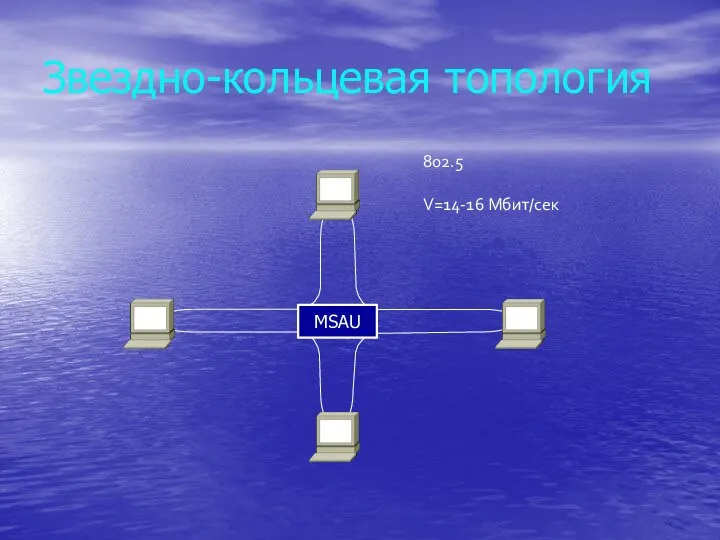 Звездно-кольцевая топология 802.5 V=14-16 Мбит/сек MSAU