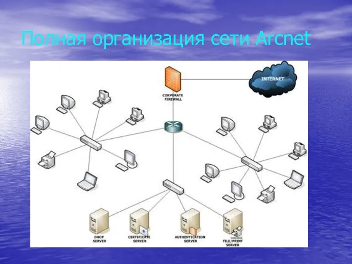 Полная организация сети Arcnet