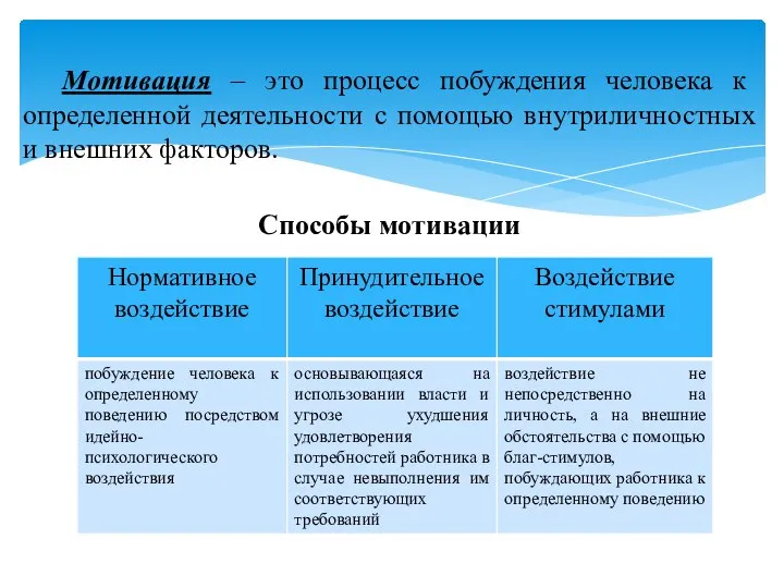 Мотивация – это процесс побуждения человека к определенной деятельности с помощью внутриличностных