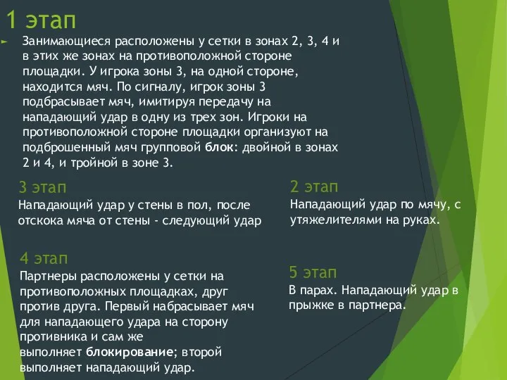 1 этап Занимающиеся расположены у сетки в зонах 2, 3, 4 и