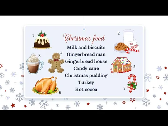 Milk and biscuits Gingerbread man Gingerbread house Candy cane Christmas pudding Turkey