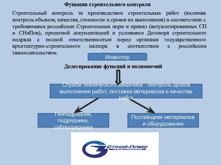 Функции строительного контроля Строительный контроль за производством строительных работ (включая контроль объемов,