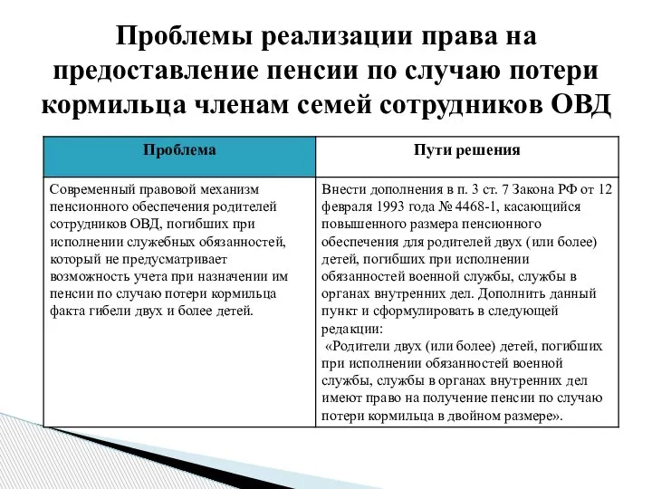 Проблемы реализации права на предоставление пенсии по случаю потери кормильца членам семей сотрудников ОВД