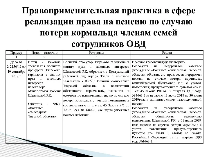 Правоприменительная практика в сфере реализации права на пенсию по случаю потери кормильца членам семей сотрудников ОВД