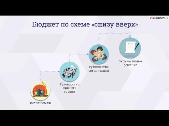 Бюджет по схеме «снизу вверх»