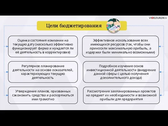 Оценка состояния компании на текущую дату (насколько эффективно функционирует фирма и нуждается