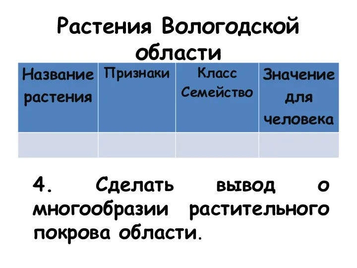 Растения Вологодской области 4. Сделать вывод о многообразии растительного покрова области.