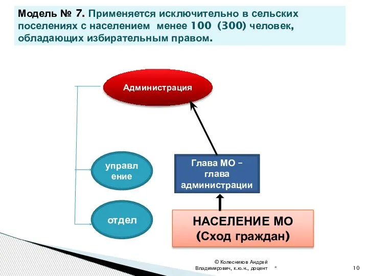 * © Колесников Андрей Владимирович, к.ю.н., доцент Модель № 7. Применяется исключительно