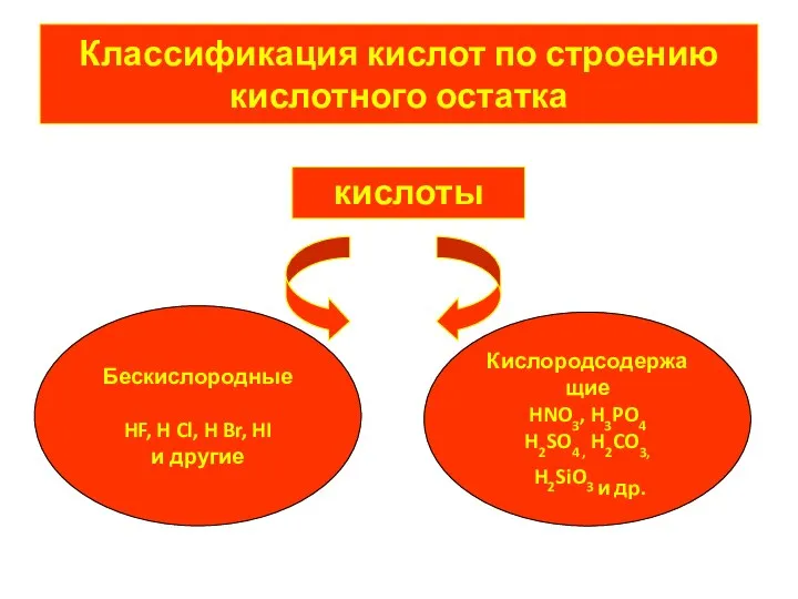 Классификация кислот по строению кислотного остатка кислоты Бескислородные HF, H Cl, H
