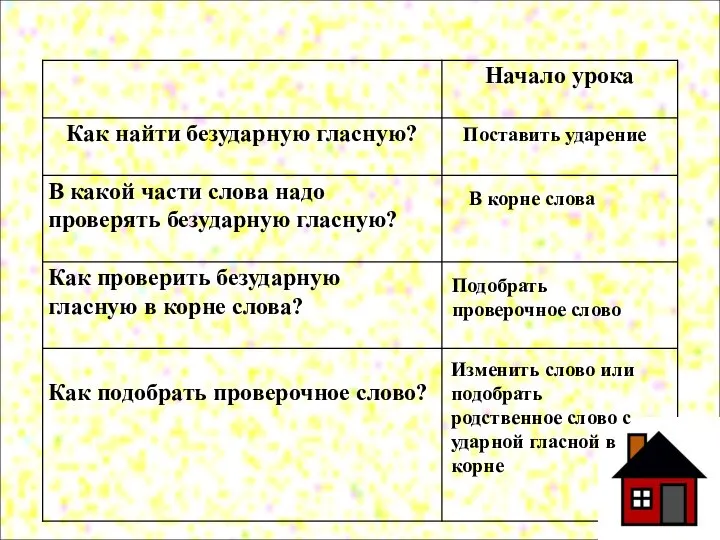 Поставить ударение В корне слова Подобрать проверочное слово Изменить слово или подобрать